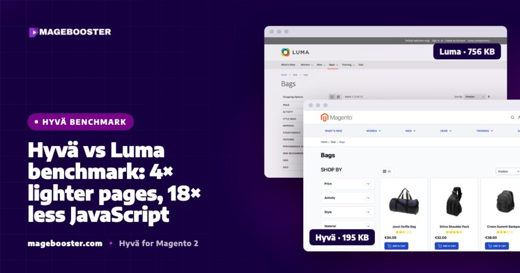 Hyvä vs Luma benchmark: 4× lighter pages, 18× less JavaScript