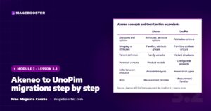 Akeneo to UnoPim migration: step by step