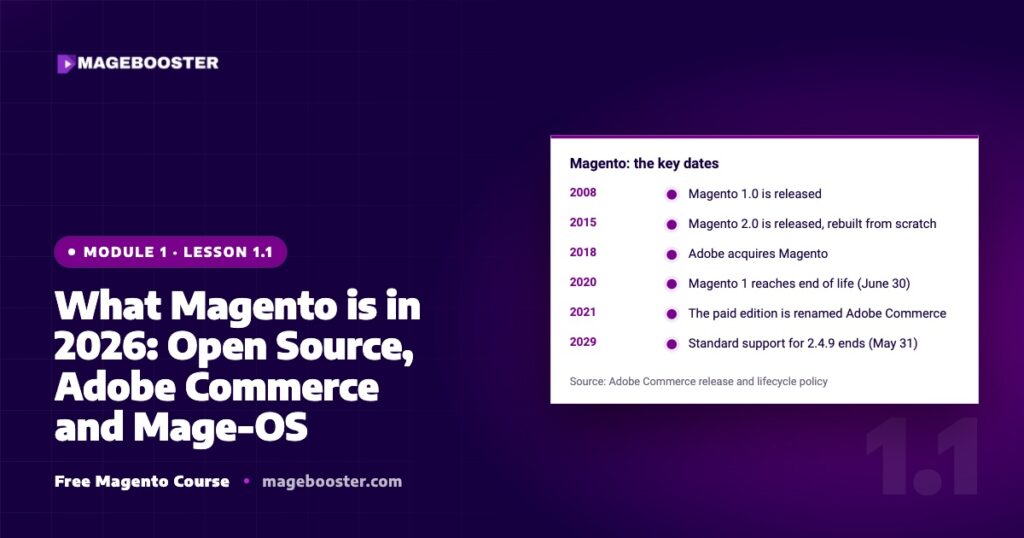 What Magento is in 2026: Open Source, Adobe Commerce and Mage-OS