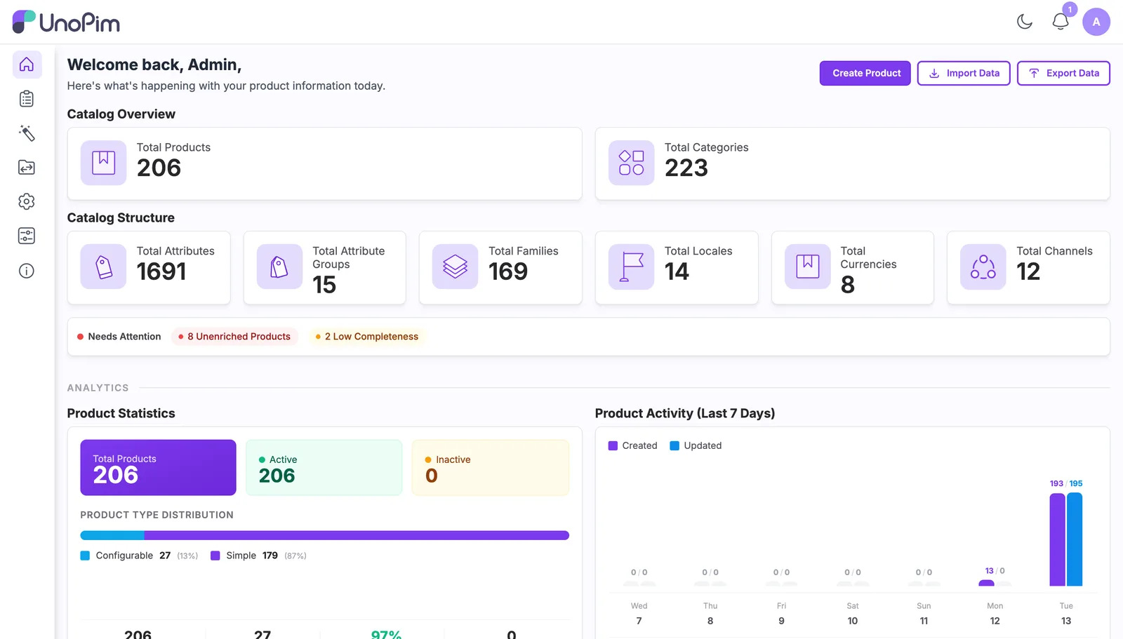 UnoPim dashboard with catalog overview